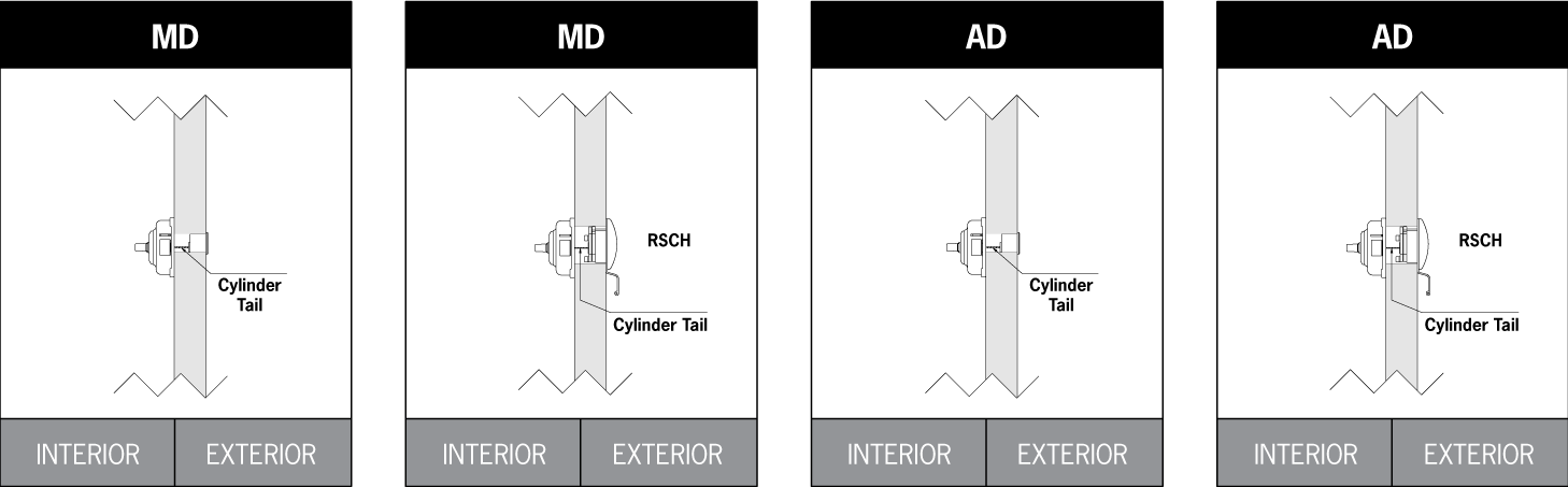 rimlock-combined-entry-exit-v1.png